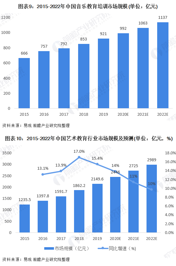 又一家平台停运！在线艺术培训的“魔咒”如何解？