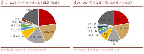 成渝双城经济圈系列之总篇：成渝“双城记”，打造中国经济增长“第四级”