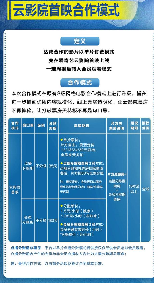 爱奇艺募资2.85亿美元，冬奥特许零售商停止预售