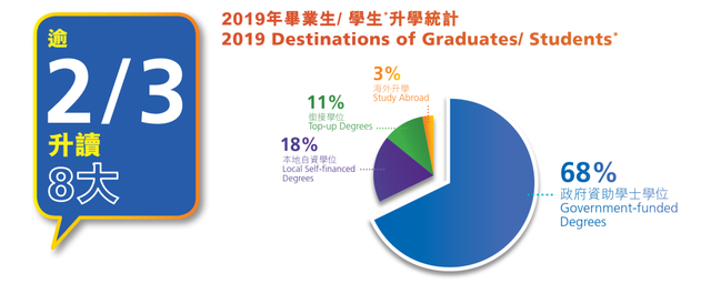 升学丨香港副学士常见问题详析