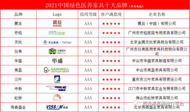 2021中国绿色医养家具十大品牌