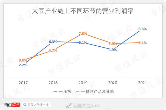 美国CPI暴涨，粮食巨头赢麻了，但你了解投资它们的逻辑吗？