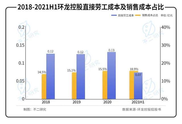 2022"港股纸业第一股"环龙控股如何极限求生？