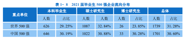 一起看校 | 华南理工大学，就业率很高的一所大学