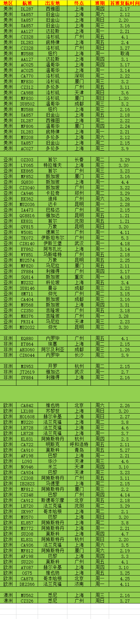 3月5日熔断预警播报