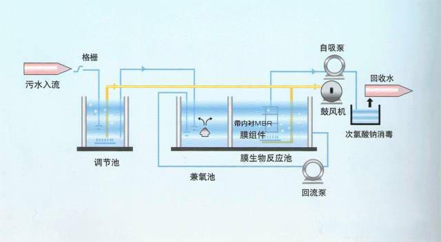 发展膜技术推动非常规水源的开发利用