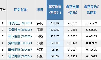 A股头条：俄乌第二轮会谈结束；美股走弱纳指跌1.56%；海外最大中国股票基金1月减仓宁德时代