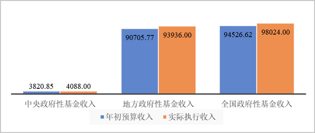 【NIFD季报】2021年中国财政运行分析及2022年展望