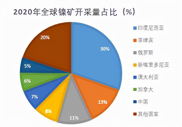 妖“镍”何处去？青山控股镍危机的来龙去脉