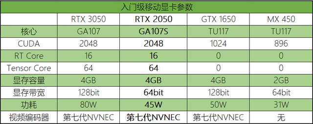 台积电5nm订单仍爆满；韩媒称韩国对日本光刻胶依赖度已低于50%；上汽集团宣布成立创新研究开发总院 | 新闻速递