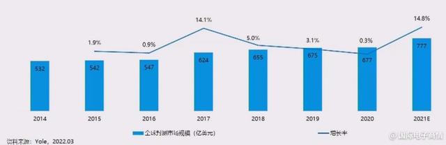 中国大陆封测行业现状如何？两份报告全面解读