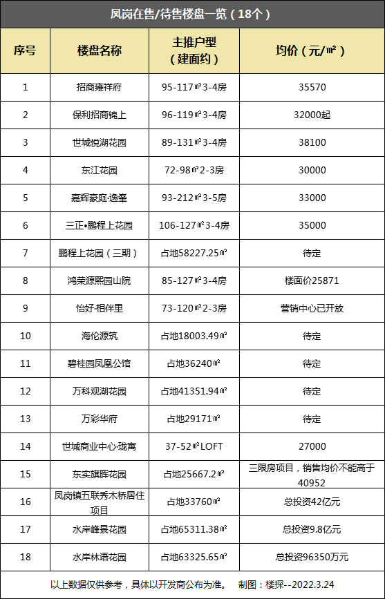 豪掷42亿！临深超16万平居住项目上线，背后有这家外企