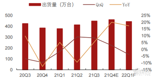 五大维度看半导体行情真相！库存回暖、缺货涨价缓解 | 智东西内参