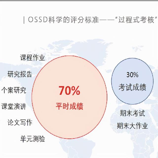 加拿大安省OSSD课程，申请世界名校的桥梁