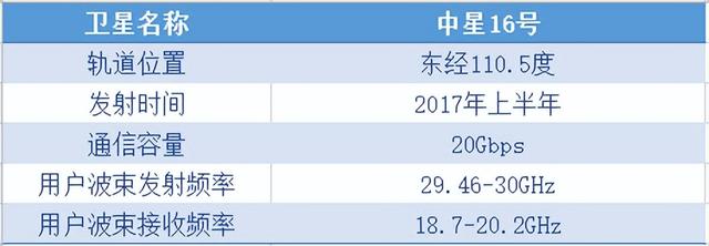 通信历史连载56-中国卫星通信企业的历史