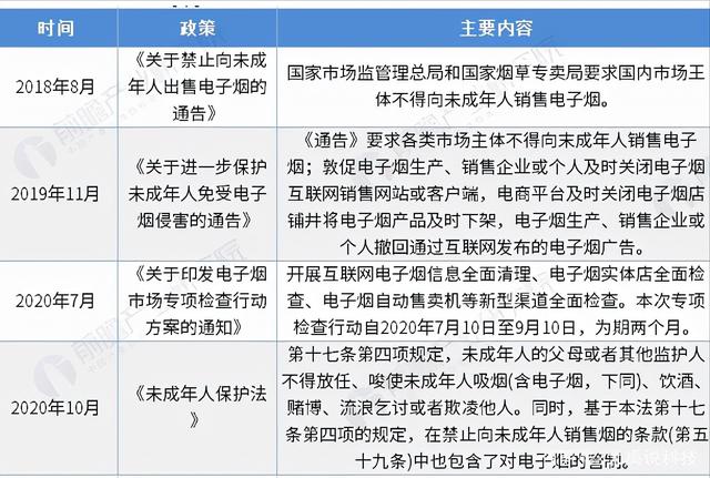 电子烟迎来大变局，最严新规五一生效