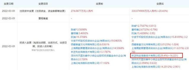 爱奇艺募资2.85亿美元，冬奥特许零售商停止预售