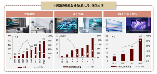 中金 | 新型显示赛道：中国产品创新优势下的机会