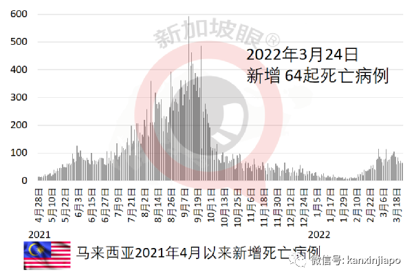 新马陆路通行恢复，可搭私家车自由进出关卡