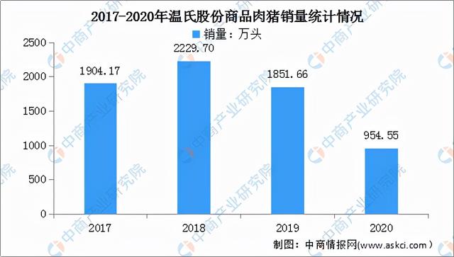 2022年中国猪肉行业市场前景及投资研究预测报告