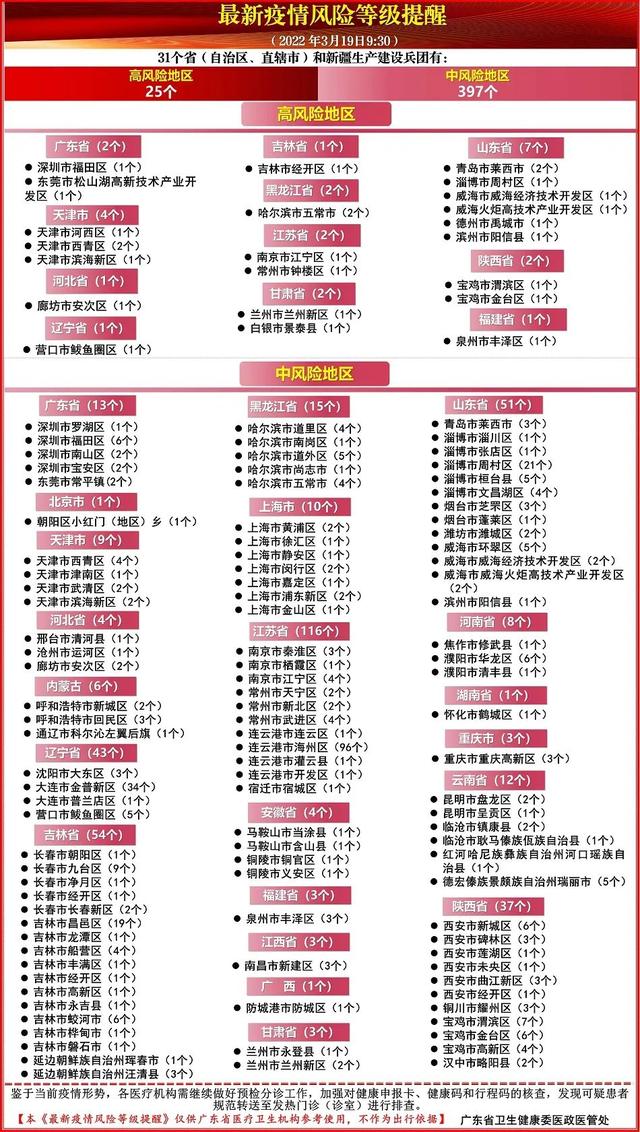 2022年3月18日广州市新冠肺炎疫情情况