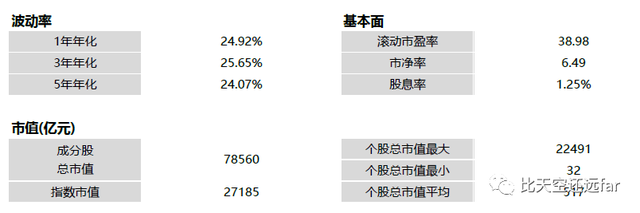 指数基金投资指南—2. 指数