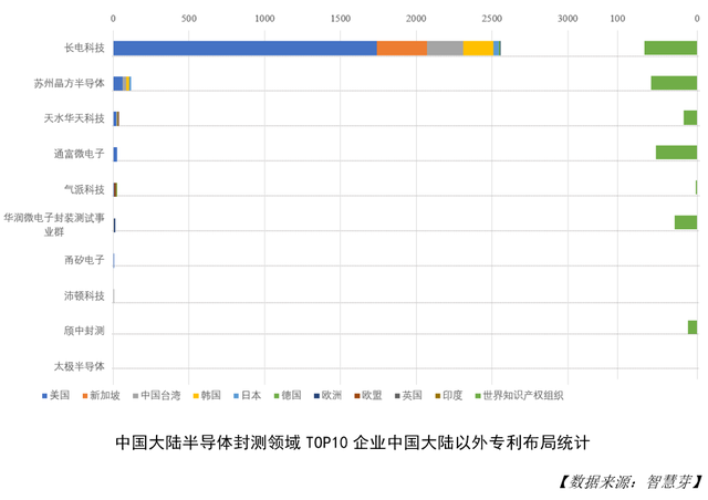 中国大陆封测行业现状如何？两份报告全面解读