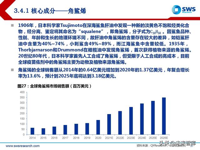 疫苗佐剂行业深度报告：疫苗脱颖而出的秘密武器