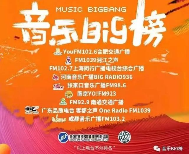 音乐BIG榜新歌速递——朱主爱《窗》