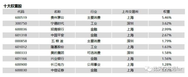 指数基金投资指南—2. 指数