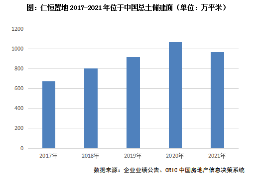 年报点评2 | 仁恒置地：销售规模收缩，毛利率持续下滑