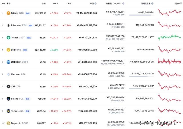 元宇宙的前世今生：泡沫稍退，趋势浮现