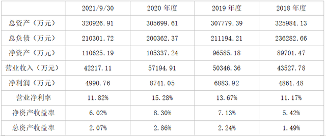 北京京东方能源科技有限公司增资项目