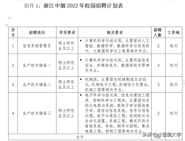 “浙江中烟”校招拟录用人员情况，烟草企业的门槛有多高？