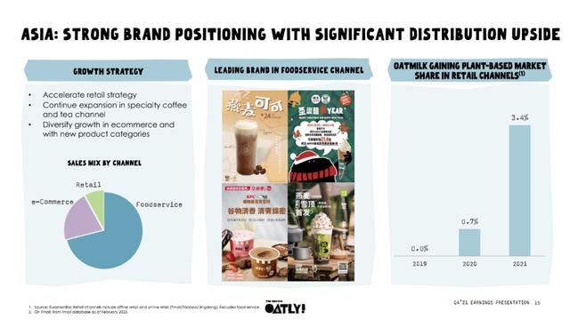 OATLY发布2021年财报，总收入超6亿美元，亚洲市场增长136.5%