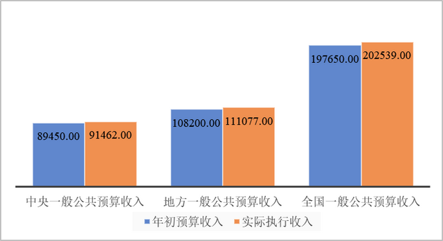 【NIFD季报】2021年中国财政运行分析及2022年展望