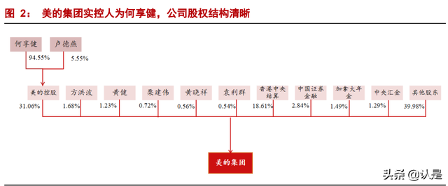 美的集团深度报告：全球领先的家电龙头，B端打开新成长空间