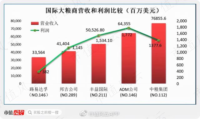 美国CPI暴涨，粮食巨头赢麻了，但你了解投资它们的逻辑吗？