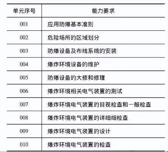 ATEx认证和IECEx认证概述及两者之间的区别