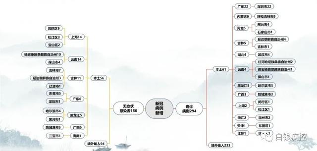 白银市疾控中心疫情防控提示（2022.3.4）