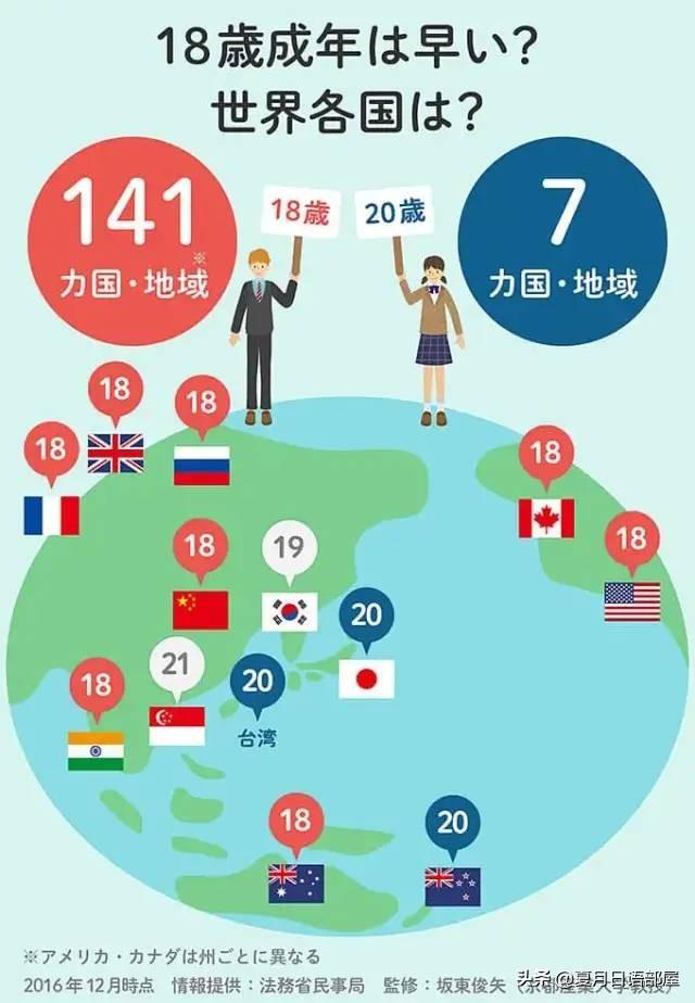 日本4月成年年龄将下调至18岁，来看看日本网站的分析