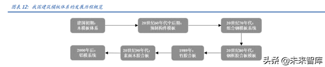 建筑行业深度报告：搭建绿色建筑分析框架，把握行业浪潮投资机会