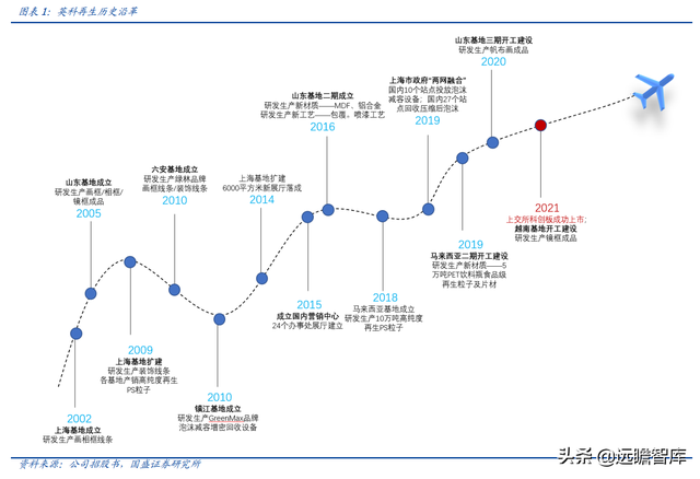 再生塑料领导者，英科再生：全产业链布局稀缺标的，业绩稳步增长