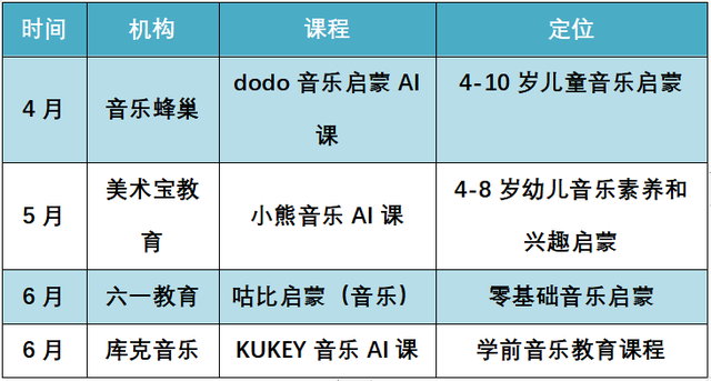 又一家平台停运！在线艺术培训的“魔咒”如何解？