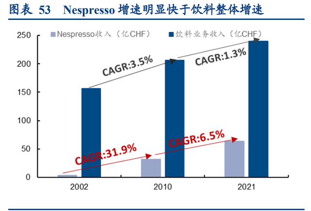 伊利股份研究报告：解码伊利后千亿时代