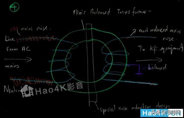 PLiXiR Elite BAC 3000/3000V全平衡式电源：隔离噪音，纯净音色