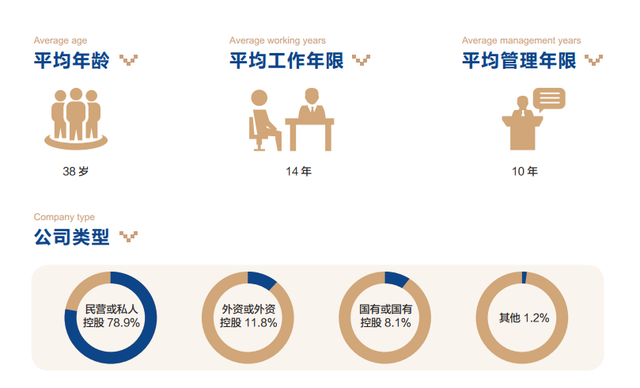 厦E招生 | 欢迎加入厦门大学EMBA