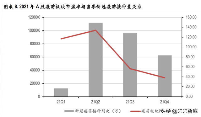 医药行业深度报告：新冠疫情回顾和展望，以及疫苗药物机会