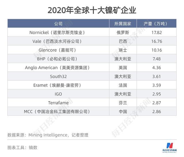 伦镍大战的逼空方，嘉能可是什么来头？