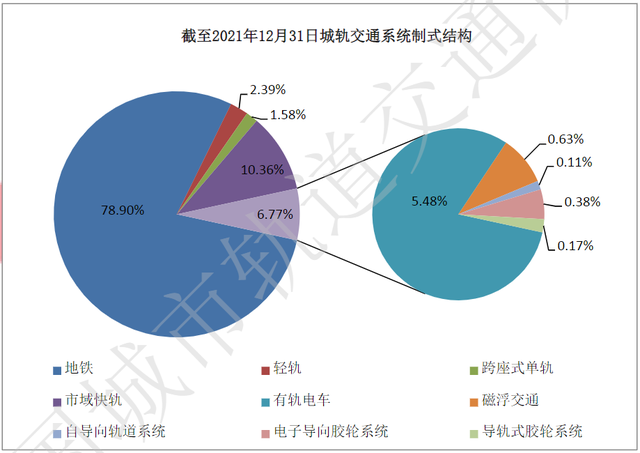 科幻与现实中的地下生活，都是什么样？